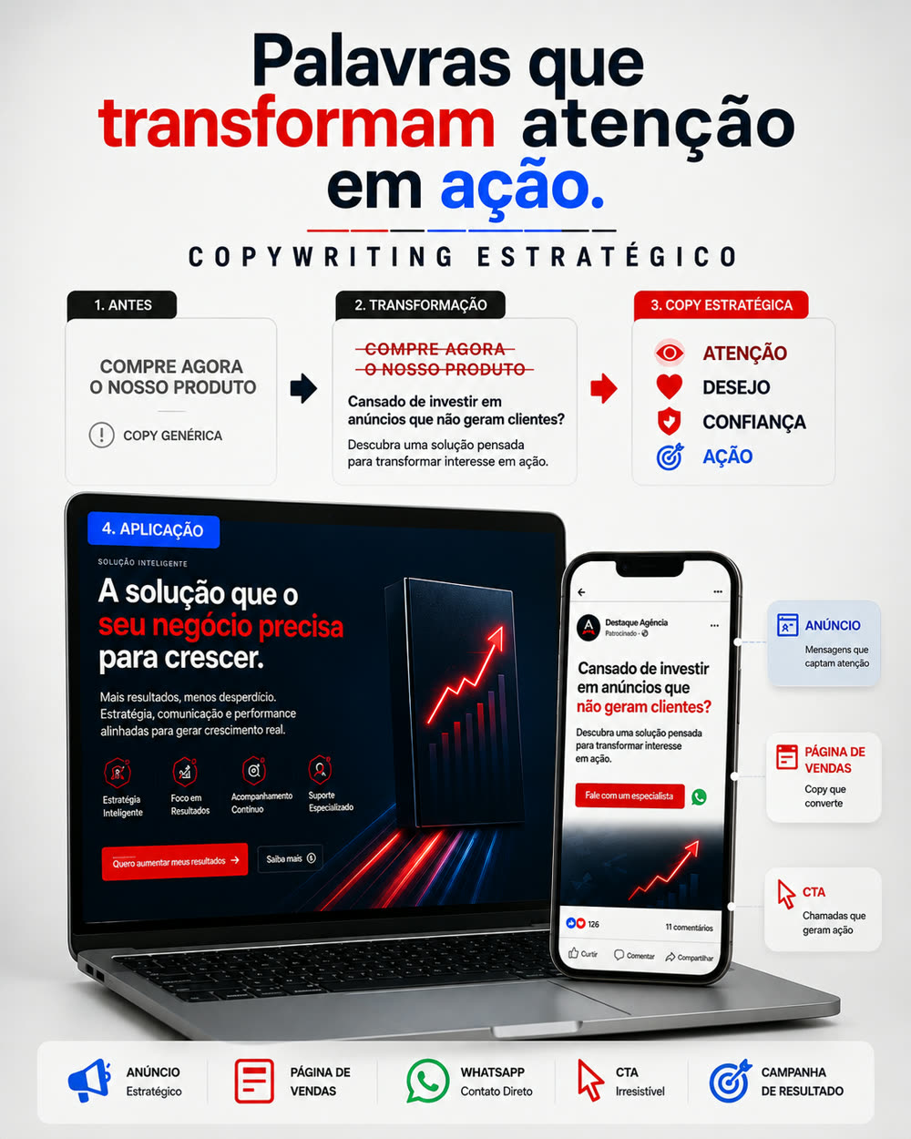 Comparação entre copy genérica e copy estratégica aplicada a anúncio e página de vendas